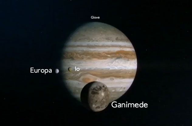 La scoperta delle lune di Giove